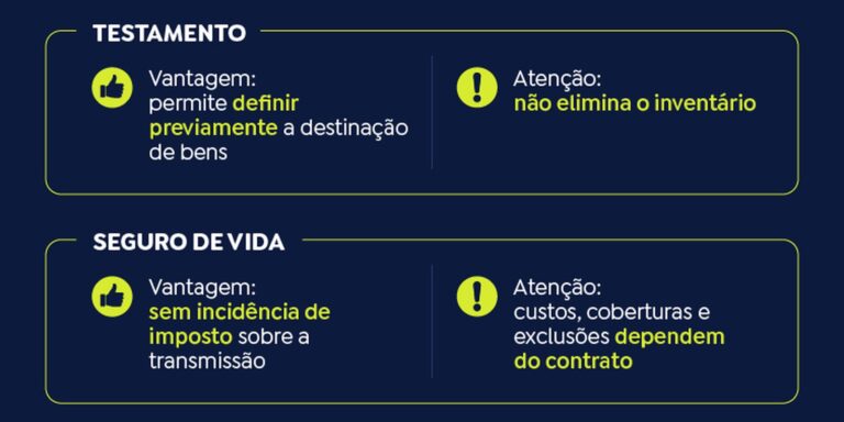 Conheça os instrumentos de planejamento sucessório conheca-os-instrumentos-de-planejamento-sucessorio